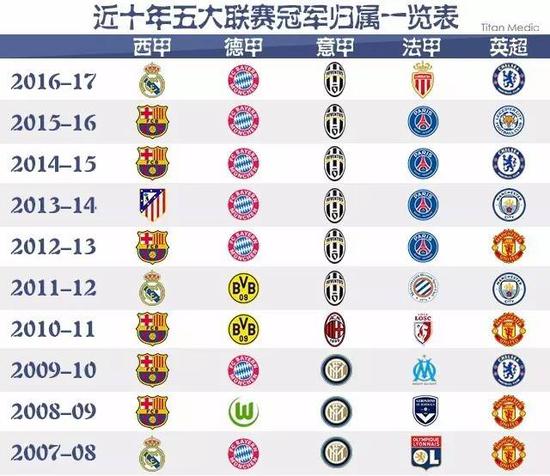 眼前一亮