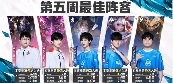 这个问题若 这个问题若